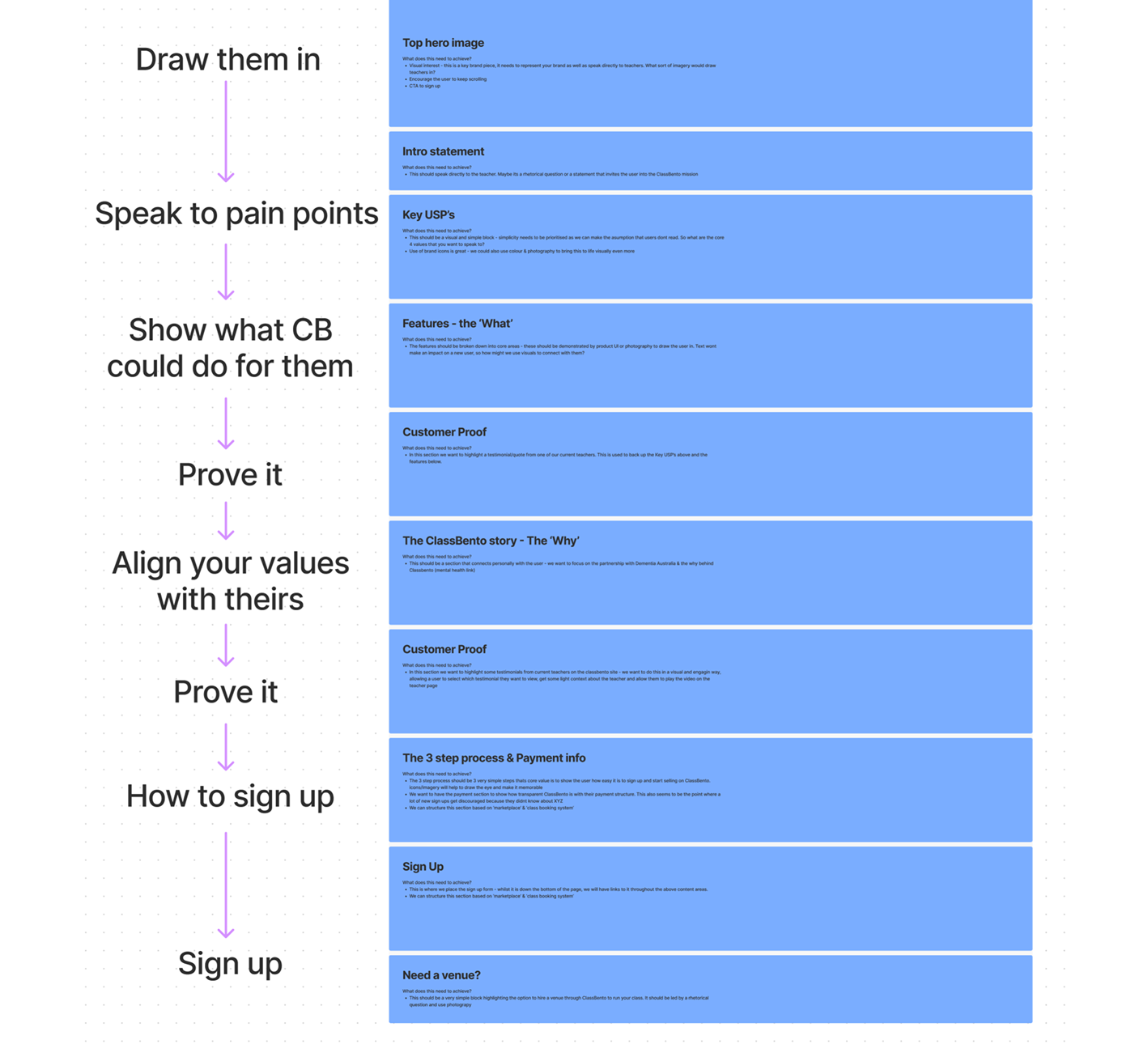 New content structure for the Teach page, ordering sections from Draw them in through Sign up.